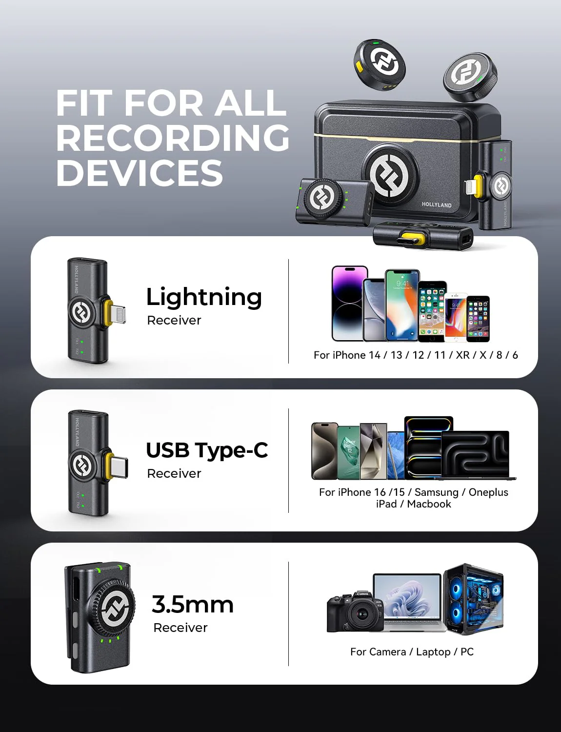 HollyLand Lark M2 Wireless Microphone for iPhone/Camera/Android/PC, 48kHz/24-bit High Fidelity Audio, 300m Range, Noise Cancelling, 40h Use, YouTube, Vlog, Streaming (2TX + 3RX + Charging Case) - Image 5